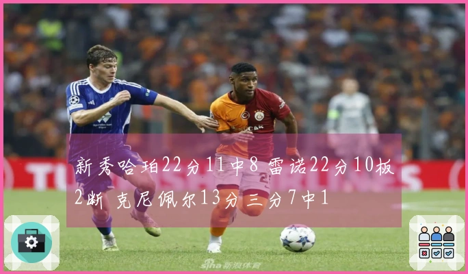 新秀哈珀22分11中8 雷诺22分10板2断 克尼佩尔13分三分7中1